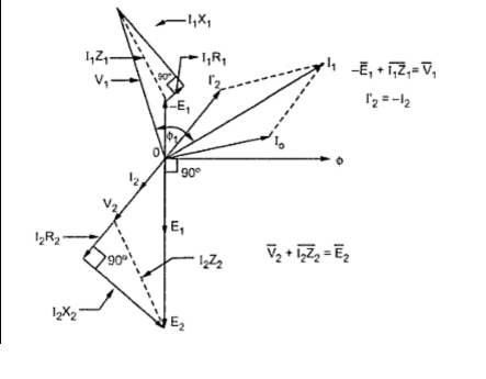 draw phasor diagram online