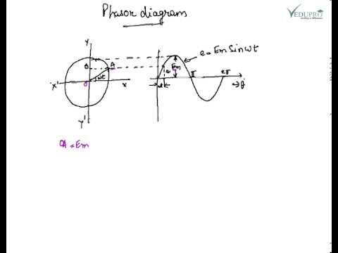 draw phasor diagram online