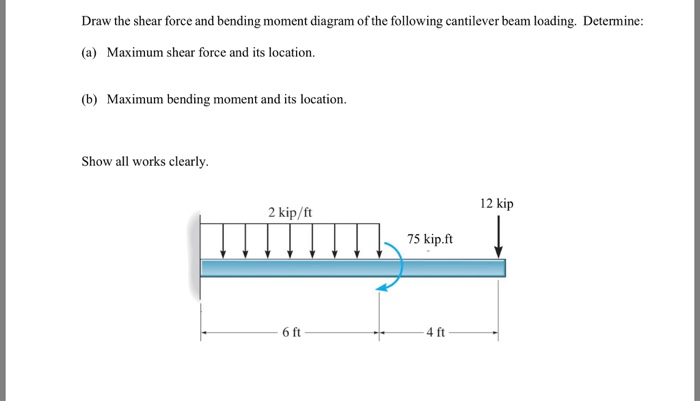 draw the shear and moment diagrams for the cantilevered beam