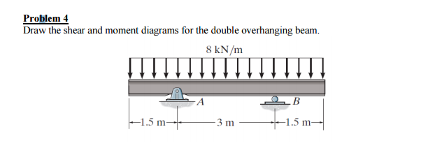 draw the shear and moment diagrams for the overhang beam.