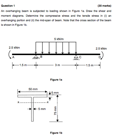 draw the shear and moment diagrams for the overhang beam.