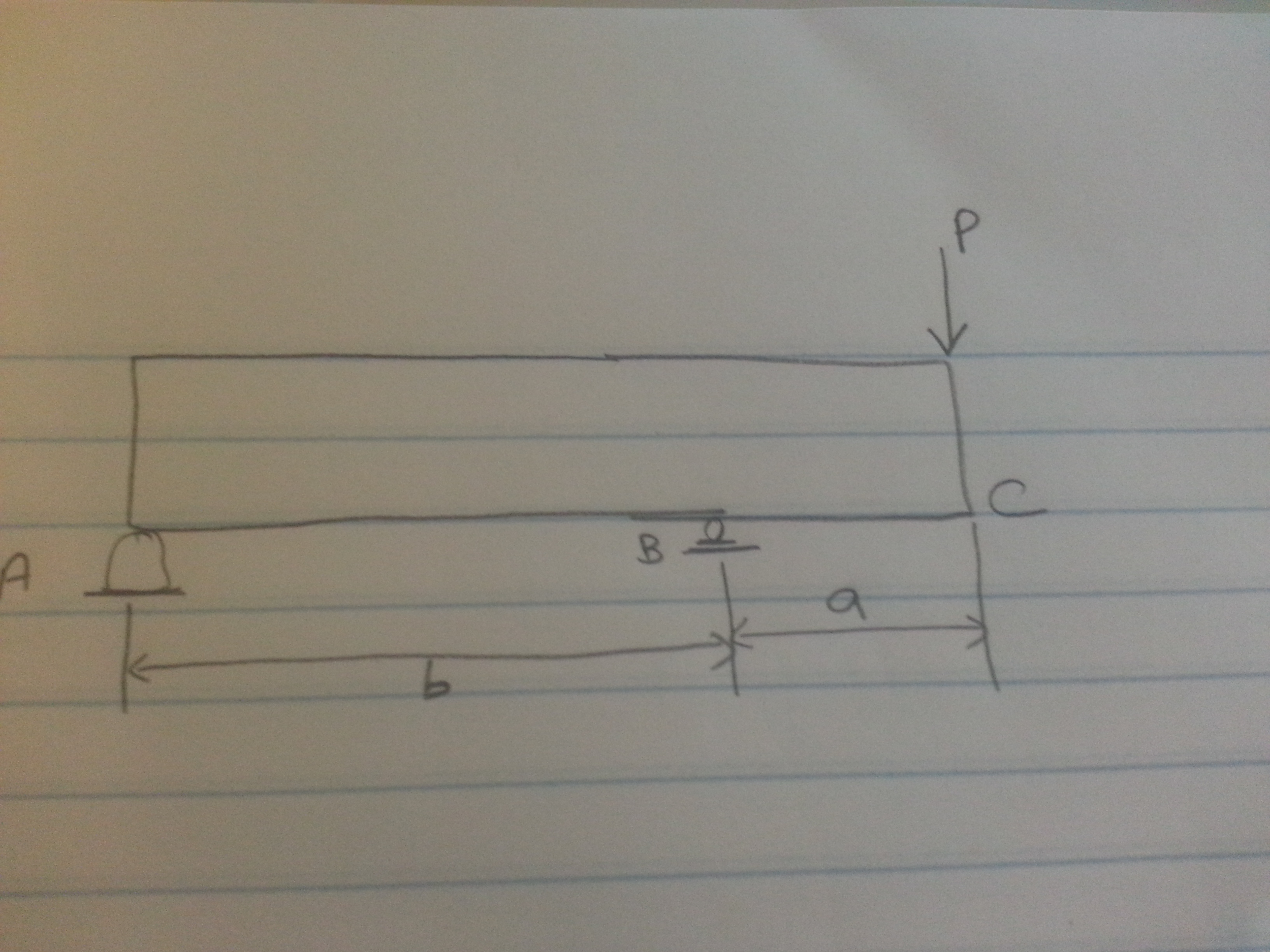 draw the shear and moment diagrams for the overhang beam.