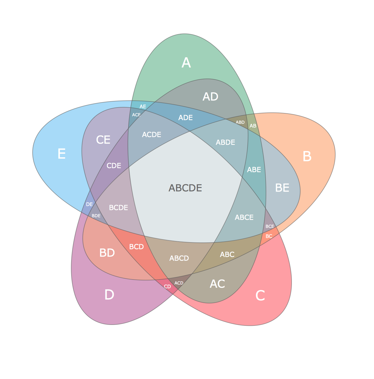 drawing venn diagrams in excel