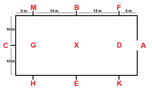dressage ring diagram