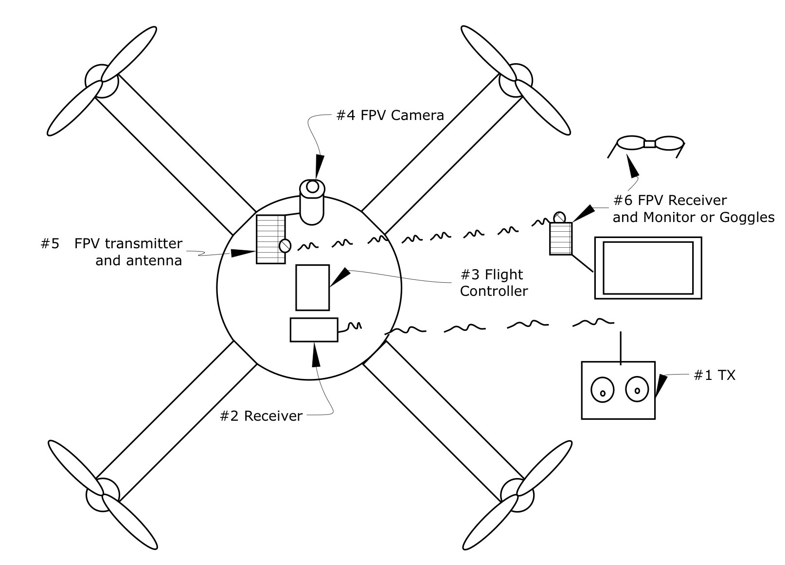 drone vtx wiring diagram