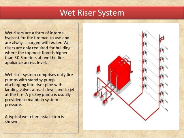dry standpipe system diagram