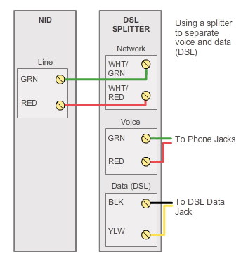 Dsl Pots Splitter Wiring Diagram - Wiring Diagram Pictures