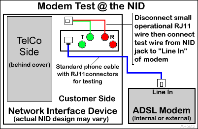 dsl wiring from nid