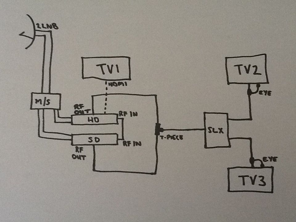 dstv wiring diagram
