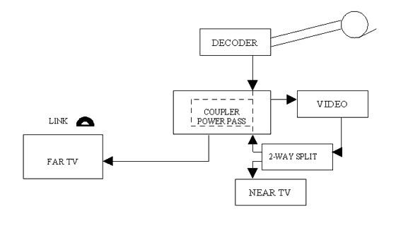 dstv wiring diagram