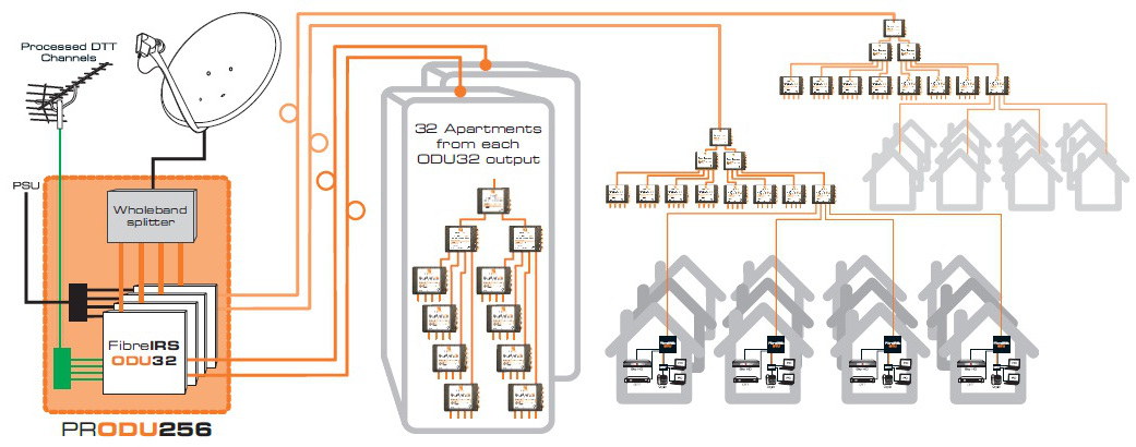 dstv wiring diagram