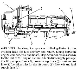 dt466 fuel system diagram