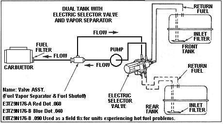 dual fuel tank wiring diagram 1991 chevy c30