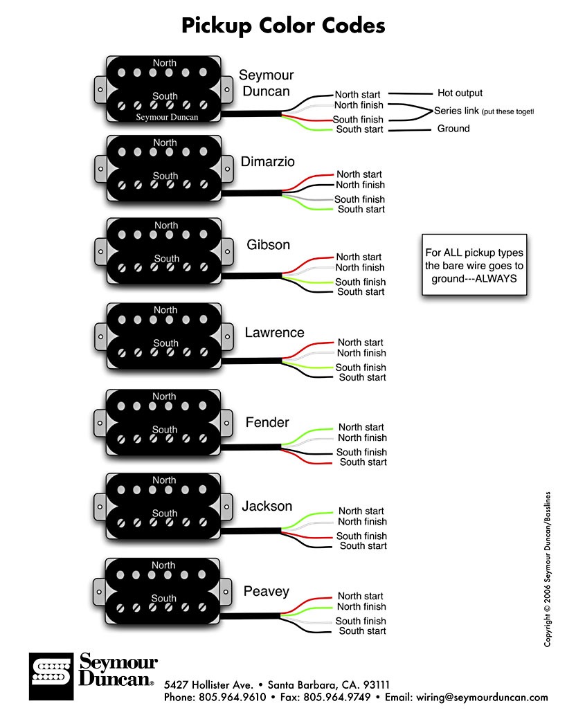 dually lace red wiring diagram humbucker