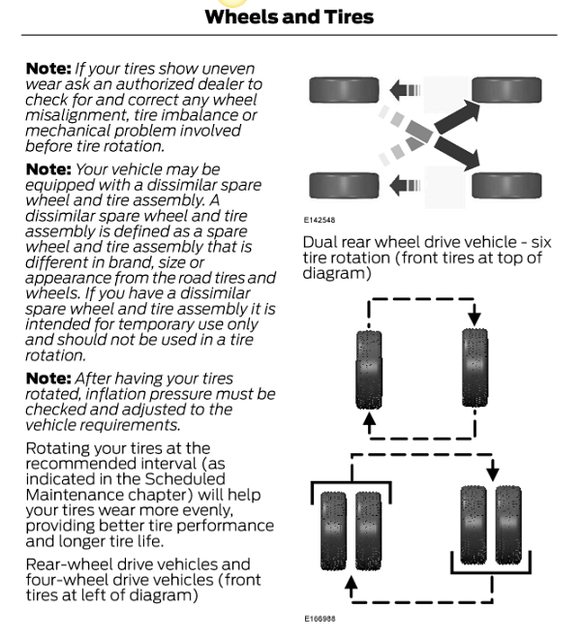 dually tire rotation diagram