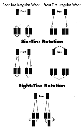 dually tire rotation diagram