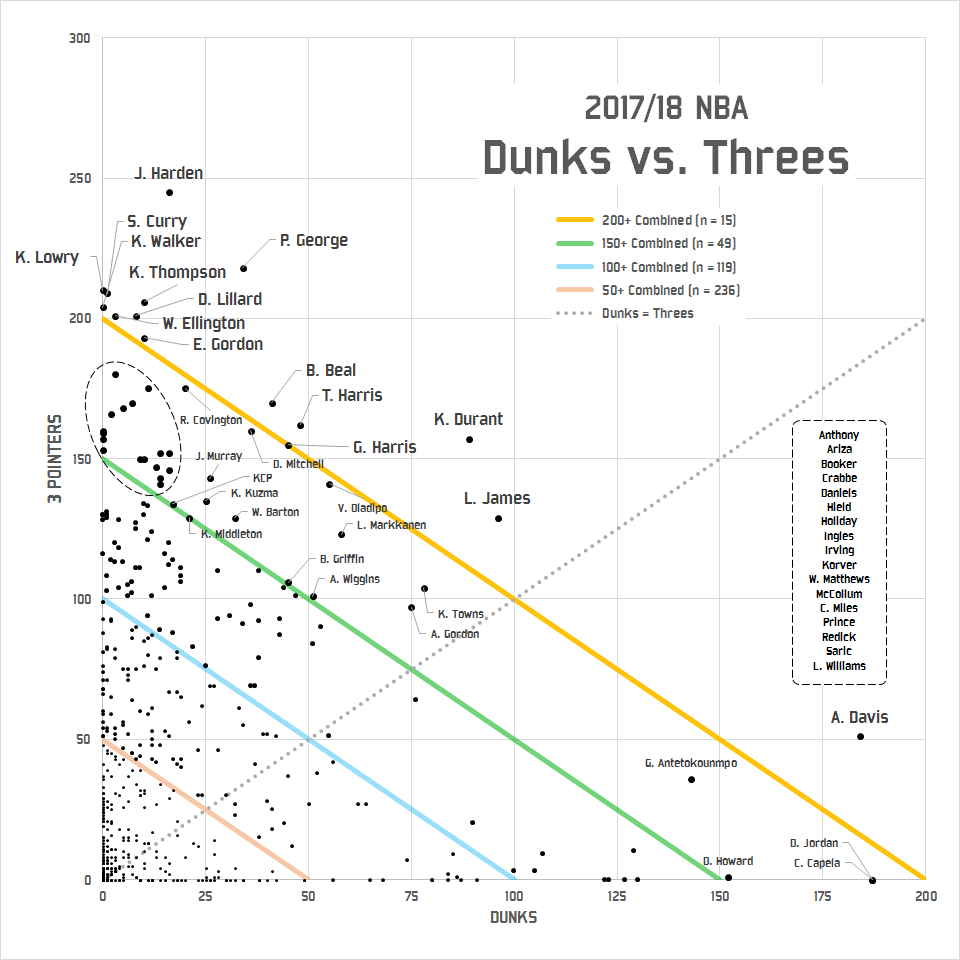 dunker diagram