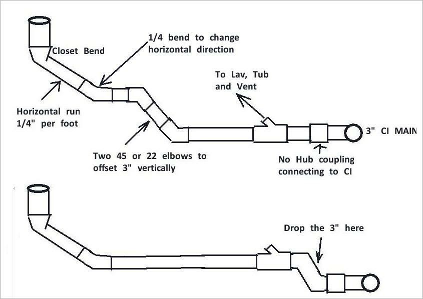 Dwv Diagram