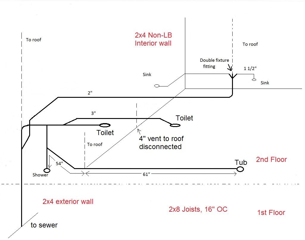 Dwv Diagram