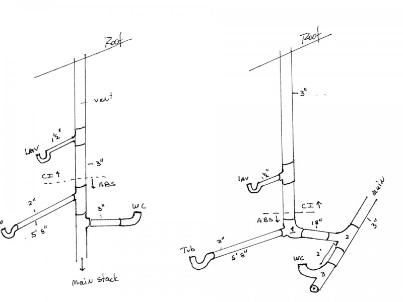 dwv diagram