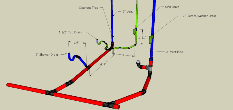 dwv diagram