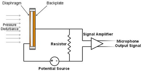 dynamic mic xlr wiring diagram