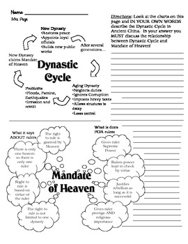 dynastic cycle diagram