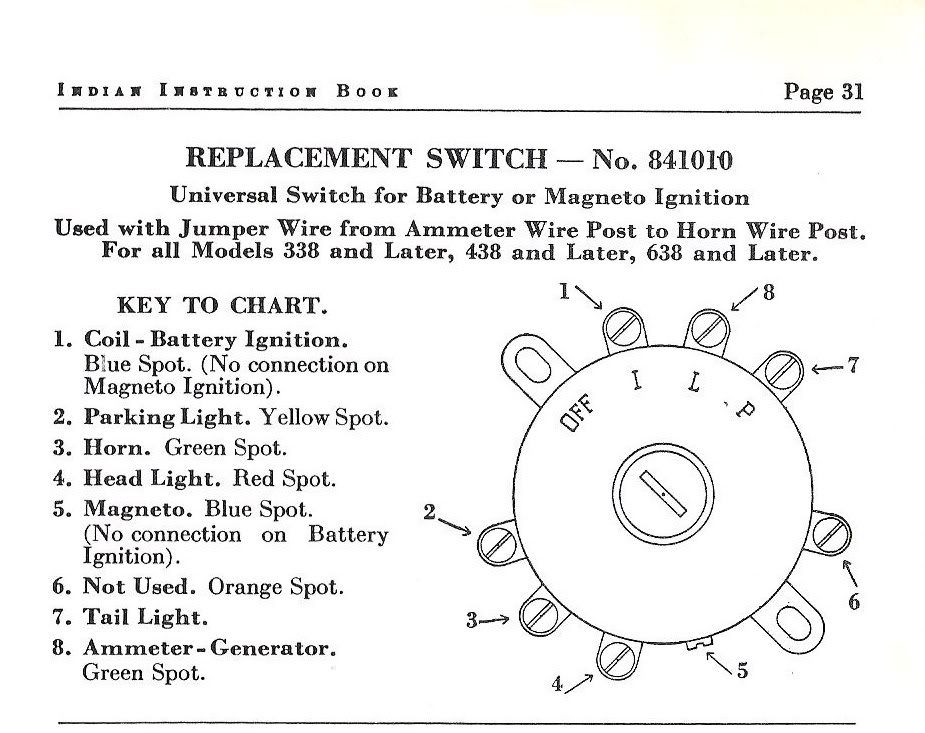 dynaztrak wiring diagram