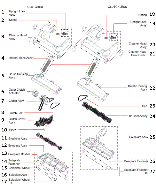 dyson animal parts diagram dc14
