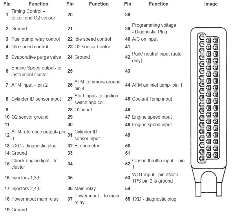 e30 318i m10 l jetronic idle wiring diagram