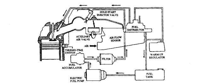e30 318i m10 l jetronic idle wiring diagram