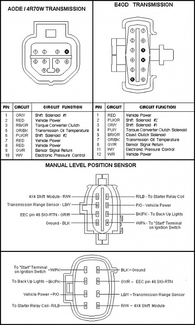 e40d transmission wiring diagram