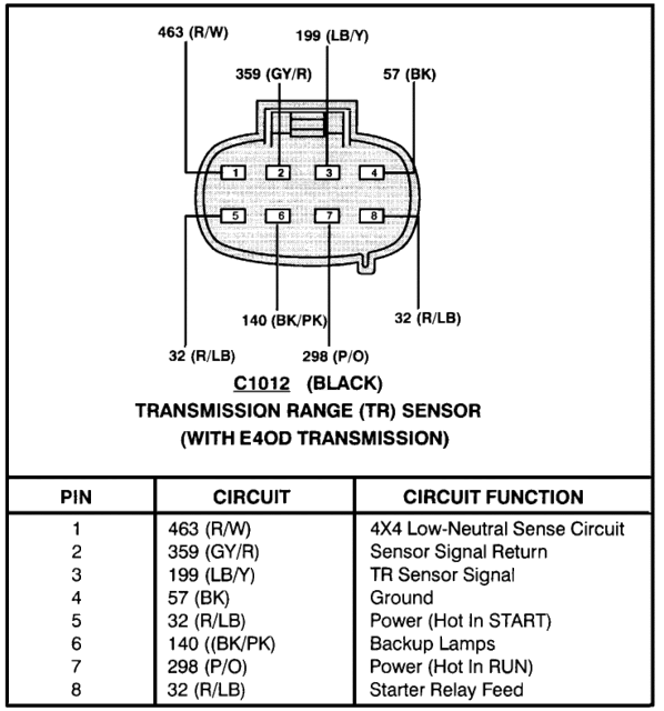 e4od mlps wiring diagram