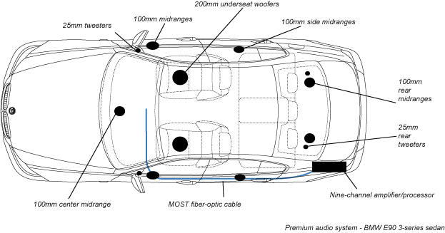 e90 individual audio system wiring diagram