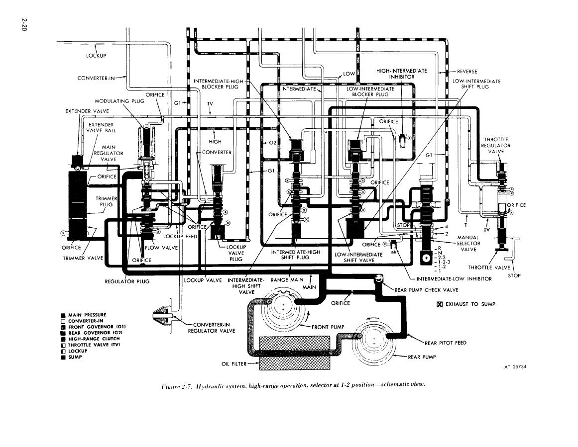 early 4l60e wiring diagram