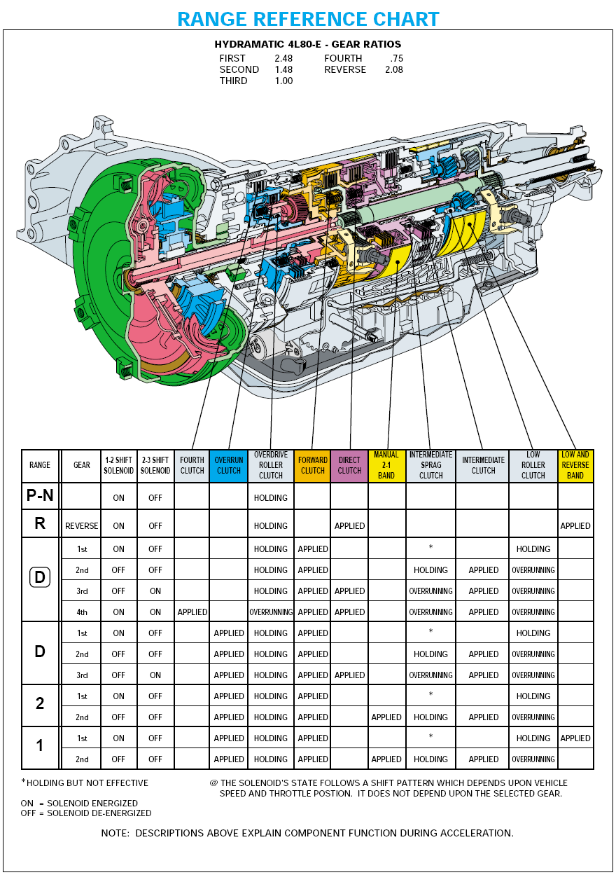 early 4l60e wiring diagram ppl