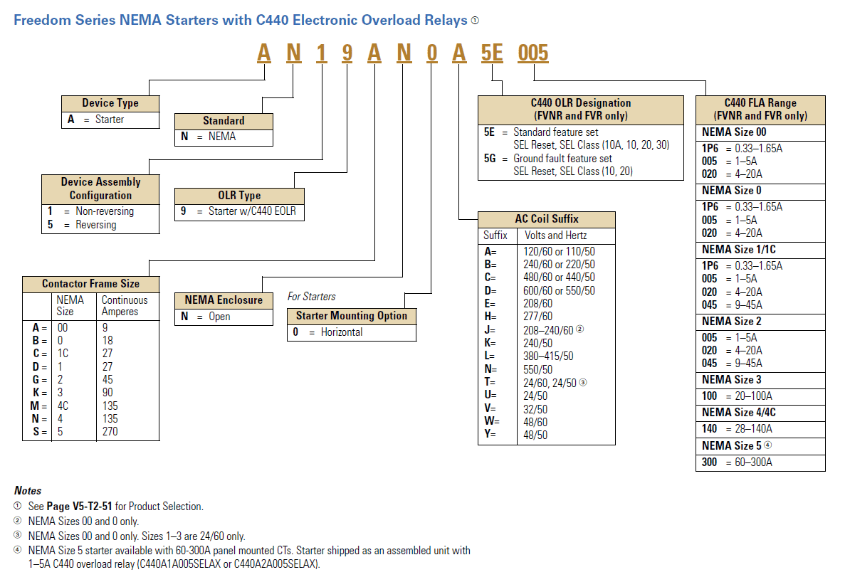 eaton c440 overload relay wiring diagram