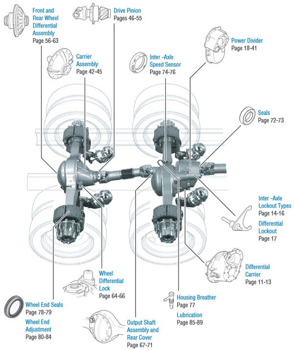 eaton power divider diagram