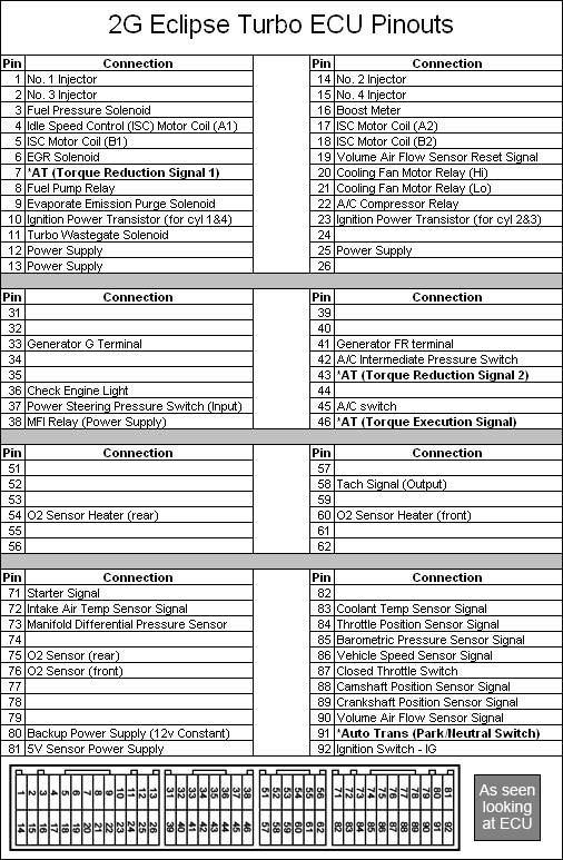 eclipse 2g wiring diagram