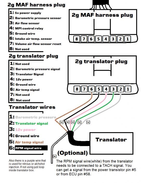 eclipse 2g wiring diagram