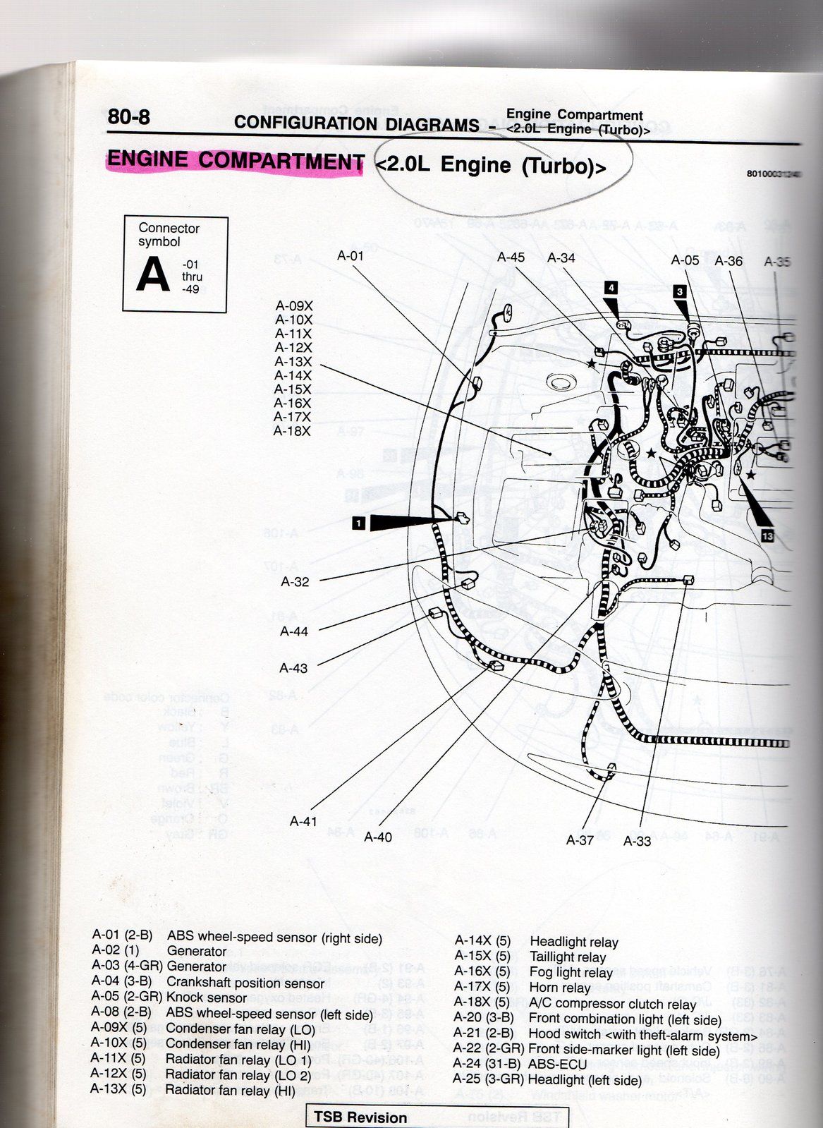 eclipse 2g wiring diagram