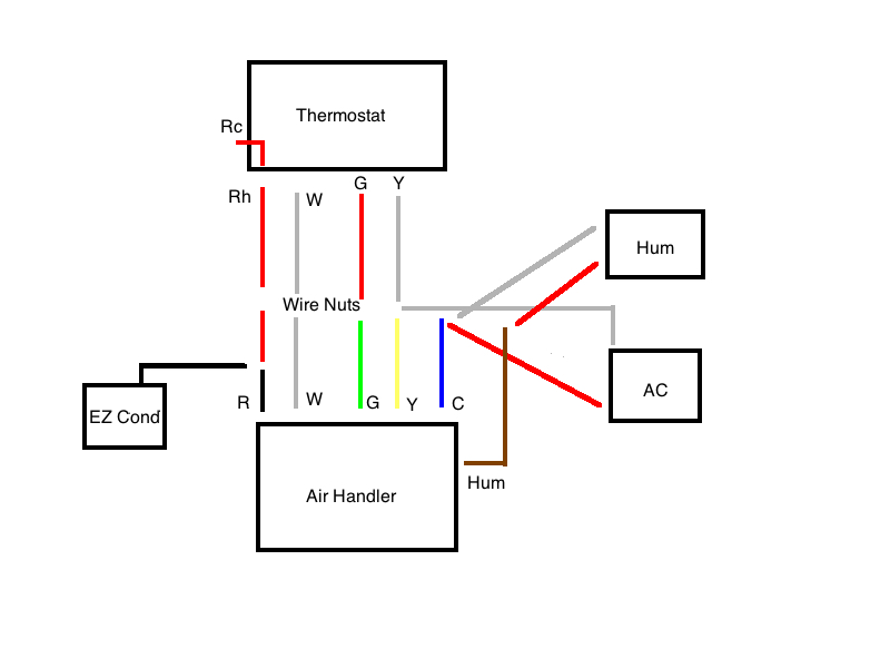 ecobee3 humidifier wiring diagram