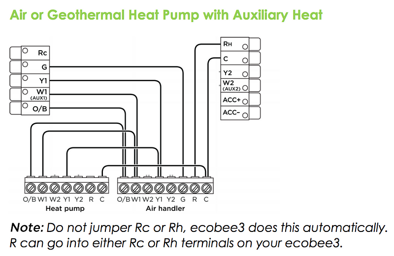 ecobee3 humidifier wiring diagram