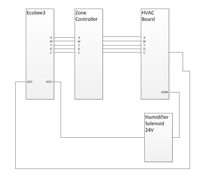 ecobee3 humidifier wiring diagram