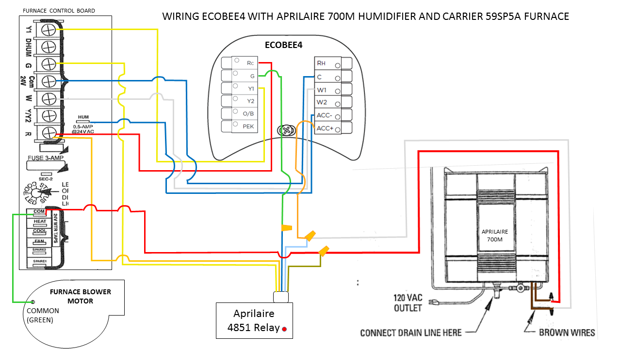 Ecobee4 Humidifier Wiring Diagram