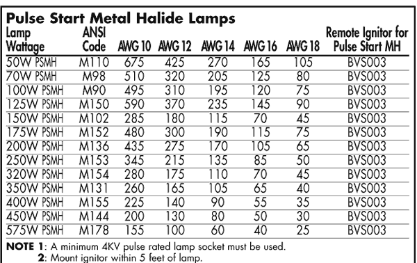 economaster em3588 wiring diagram for motor