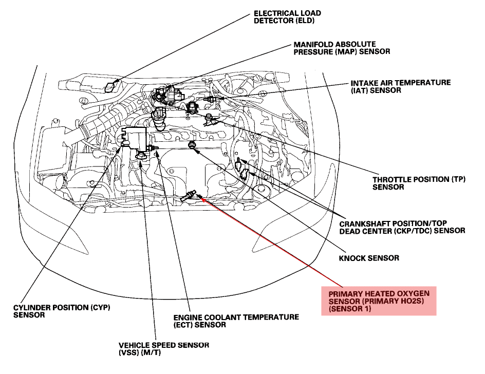 ect sensor wiring diagram altima 2011