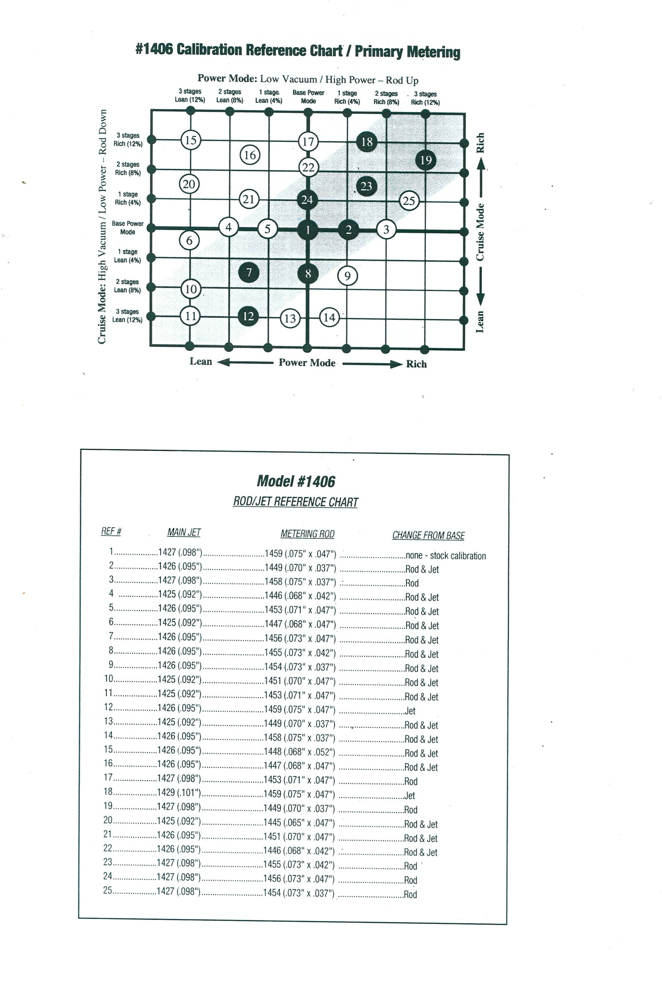 edelbrock 1405 diagram