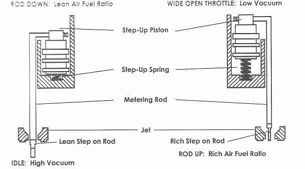 edelbrock 1407 diagram