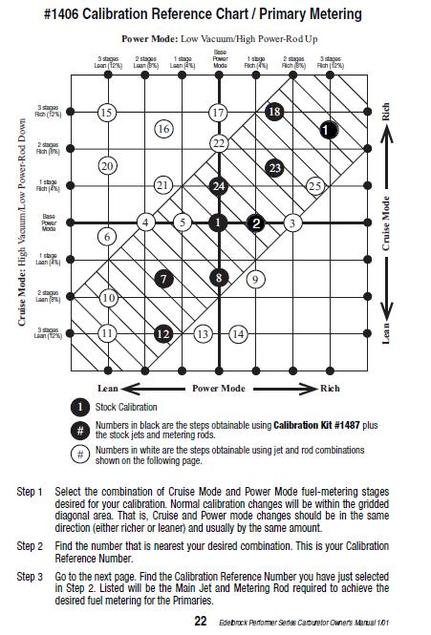 edelbrock 1407 diagram